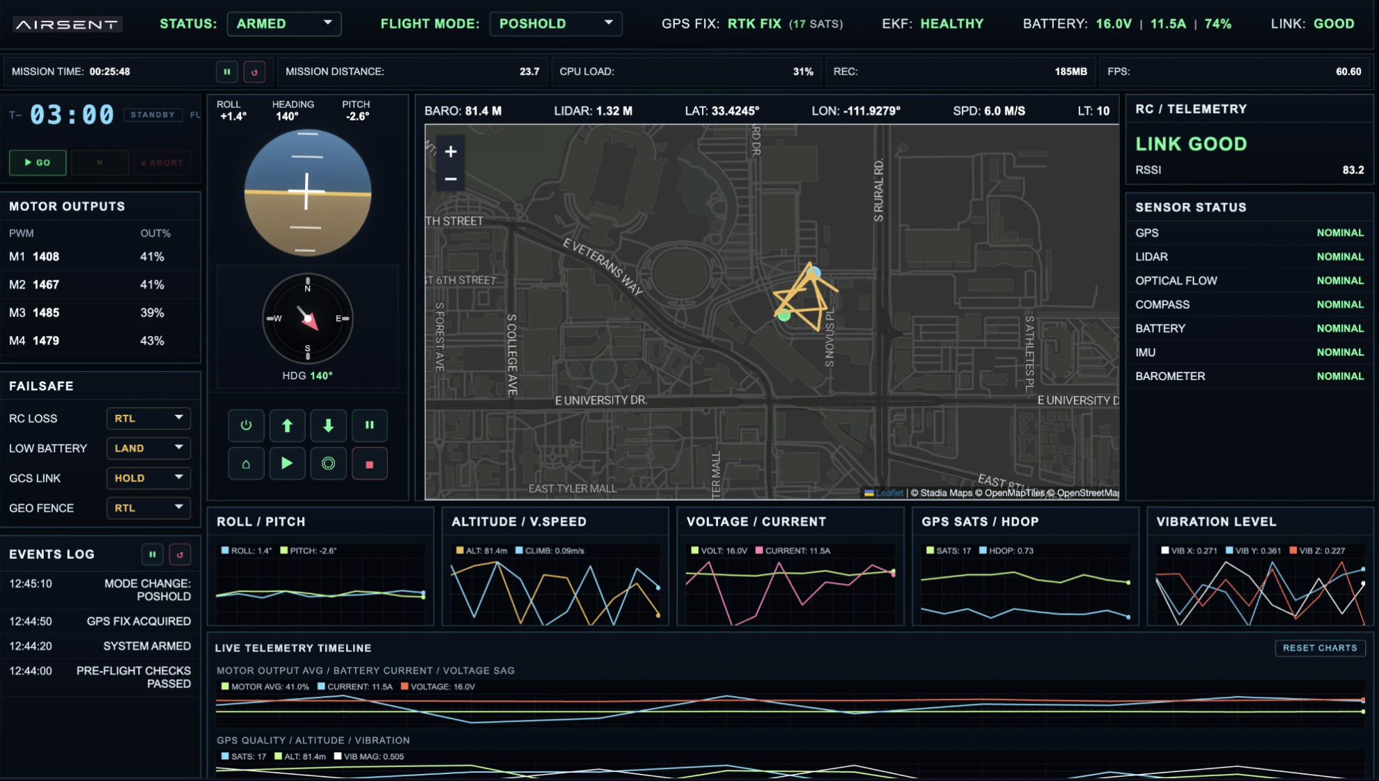 Airsent dashboard screen showing telemetry, map tracking, motor outputs, and sensor status.